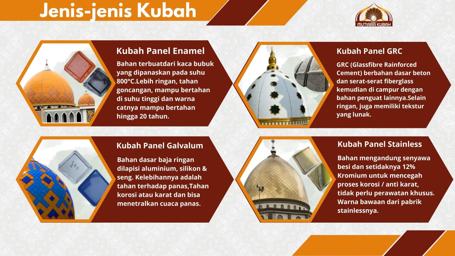 Jenis Kubah
